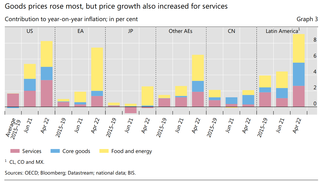 /brief/img/Screenshot 2022-06-27 at 07-11-23 Annual Economic Report 2022 of the BIS - ar2022e.pdf.png